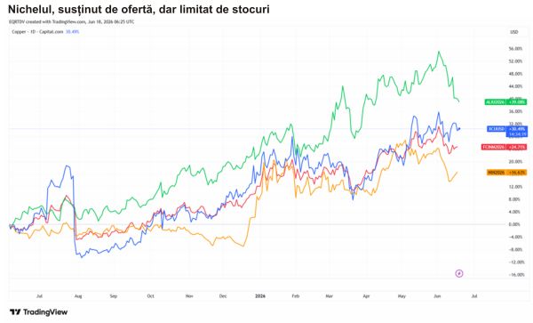 Metalele - între active de refugiu şi tranziţie energetică